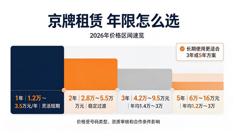 资质审核流程图 资质审核流程图